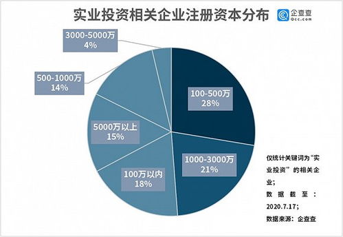 大数据看实业投资 全国相关企业共75.92万家,广东占比近六成