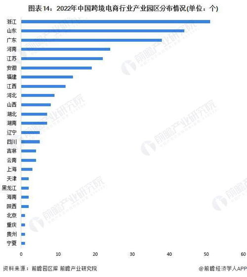 启示2022 中国跨境电商行业投融资及兼并重组分析 附投融资汇总 产业基金和兼并重组等